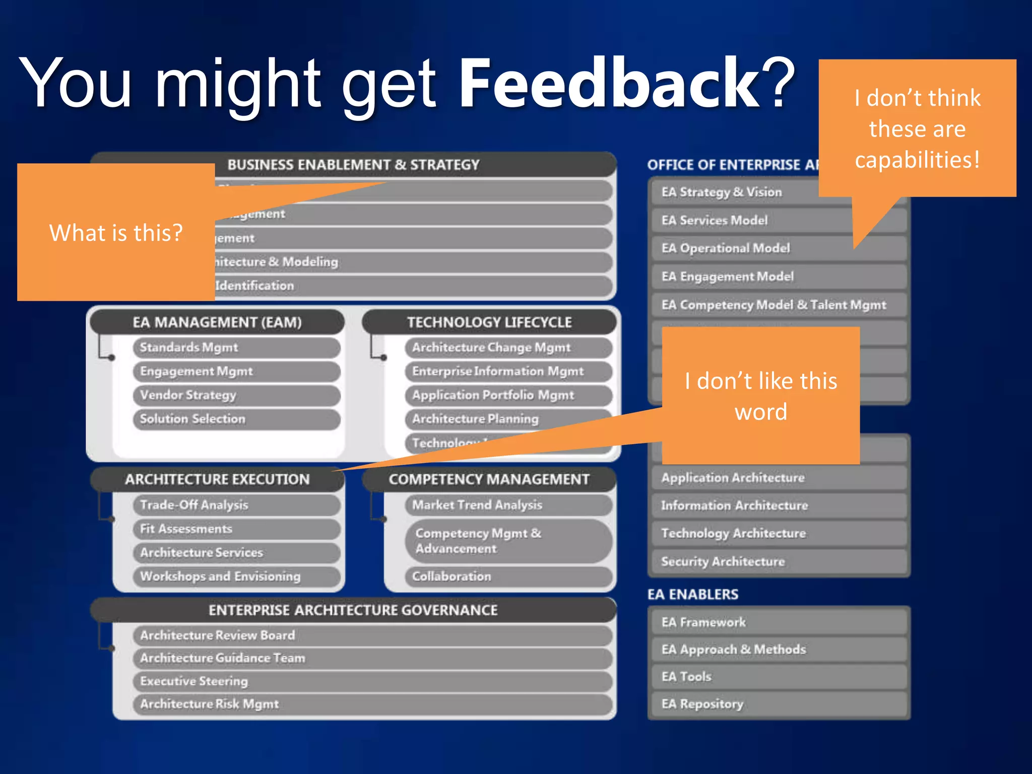 You might get Feedback?                I don’t think
                                         these are
                                       capabilities!

What is this?




                   I don’t like this
                        word
 
