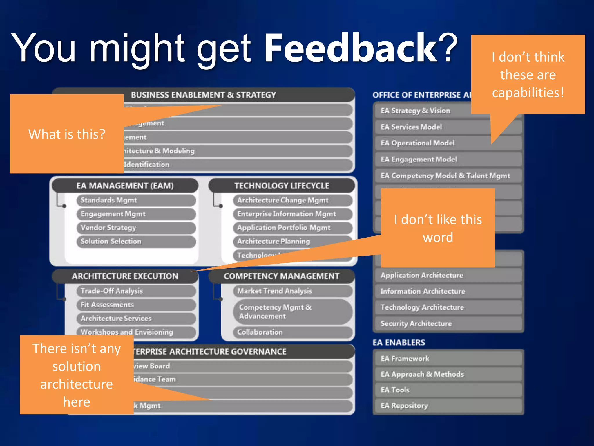 You might get Feedback?                I don’t think
                                         these are
                                       capabilities!

What is this?




                   I don’t like this
                        word




 There isn’t any
    solution
  architecture
      here
 
