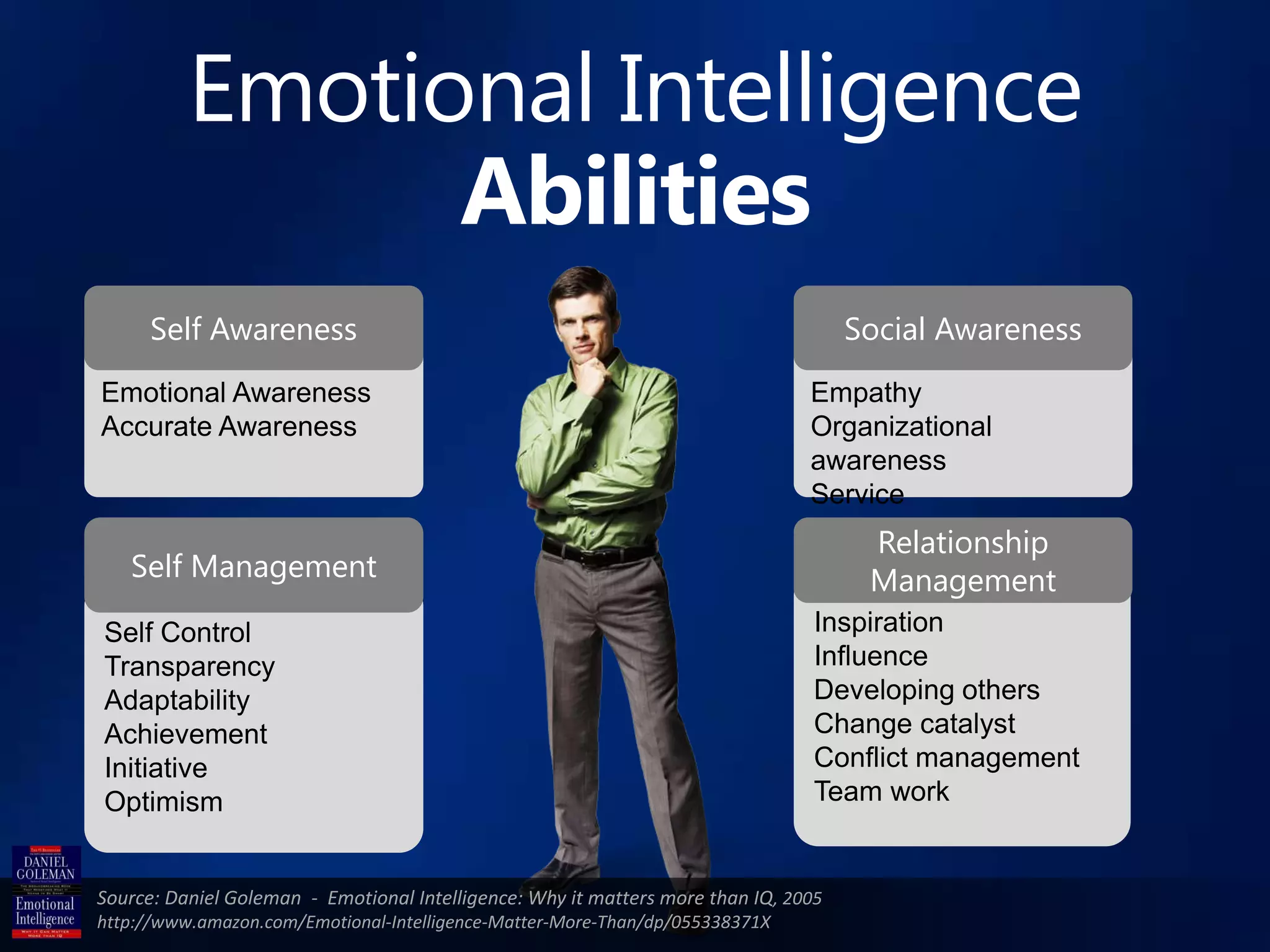 Emotional Intelligence
                Abilities
      Self Awareness                                                                 Social Awareness
Emotional Awareness                                                             Empathy
Accurate Awareness                                                              Organizational
                                                                                awareness
                                                                                Service
                                                                                      Relationship
   Self Management                                                                    Management
Self Control                                                                     Inspiration
Transparency                                                                     Influence
Adaptability                                                                     Developing others
Achievement                                                                      Change catalyst
Initiative                                                                       Conflict management
Optimism                                                                         Team work


Source: Daniel Goleman - Emotional Intelligence: Why it matters more than IQ, 2005
http://www.amazon.com/Emotional-Intelligence-Matter-More-Than/dp/055338371X
 
