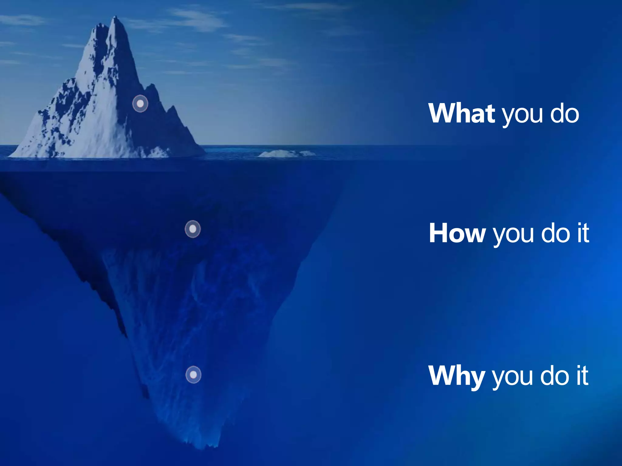 What you do



How you do it




Why you do it
 