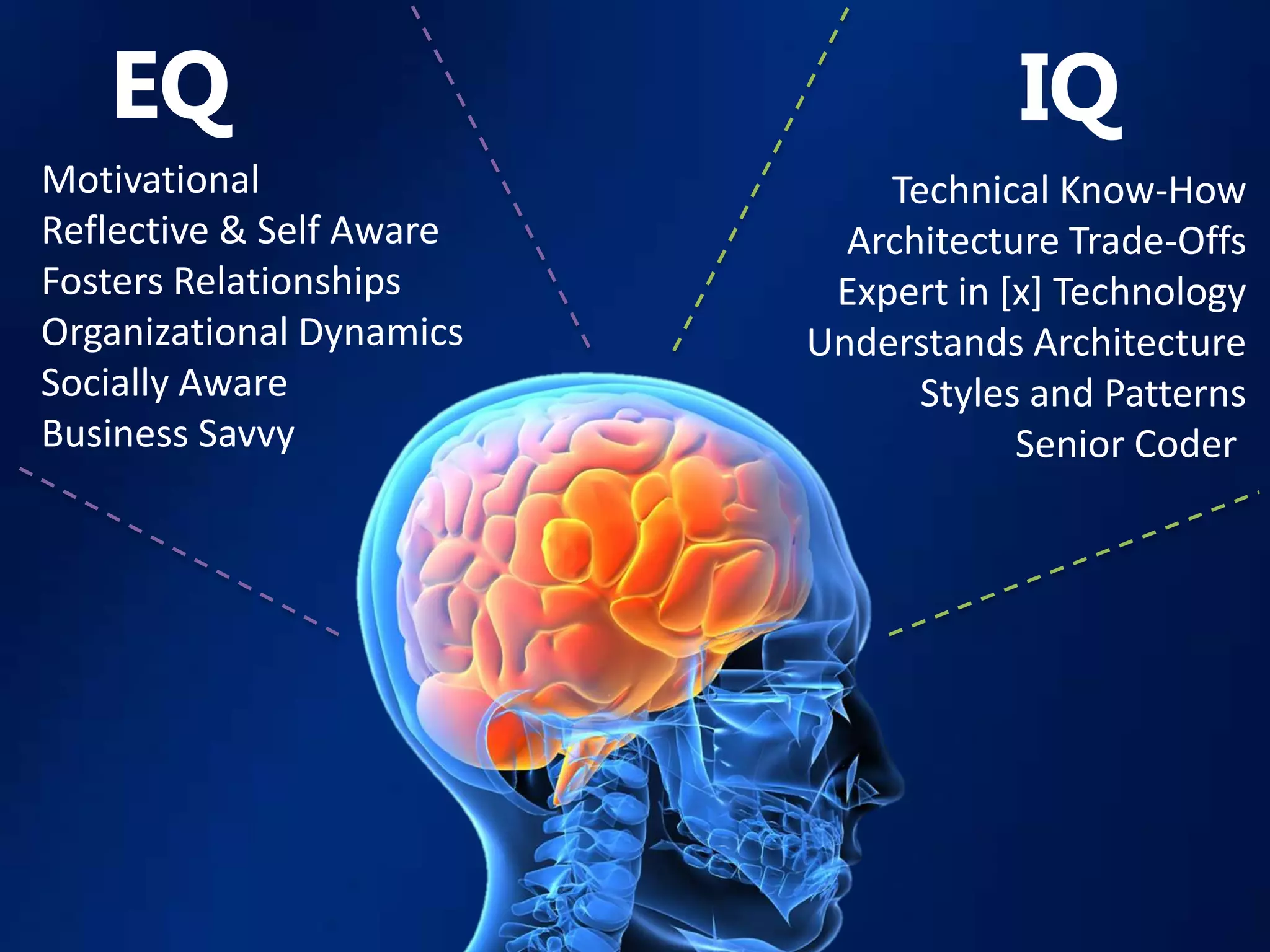 EQ                                 IQ
Motivational                  Technical Know-How
Reflective & Self Aware     Architecture Trade-Offs
Fosters Relationships      Expert in [x] Technology
Organizational Dynamics   Understands Architecture
Socially Aware                  Styles and Patterns
Business Savvy                        Senior Coder
 