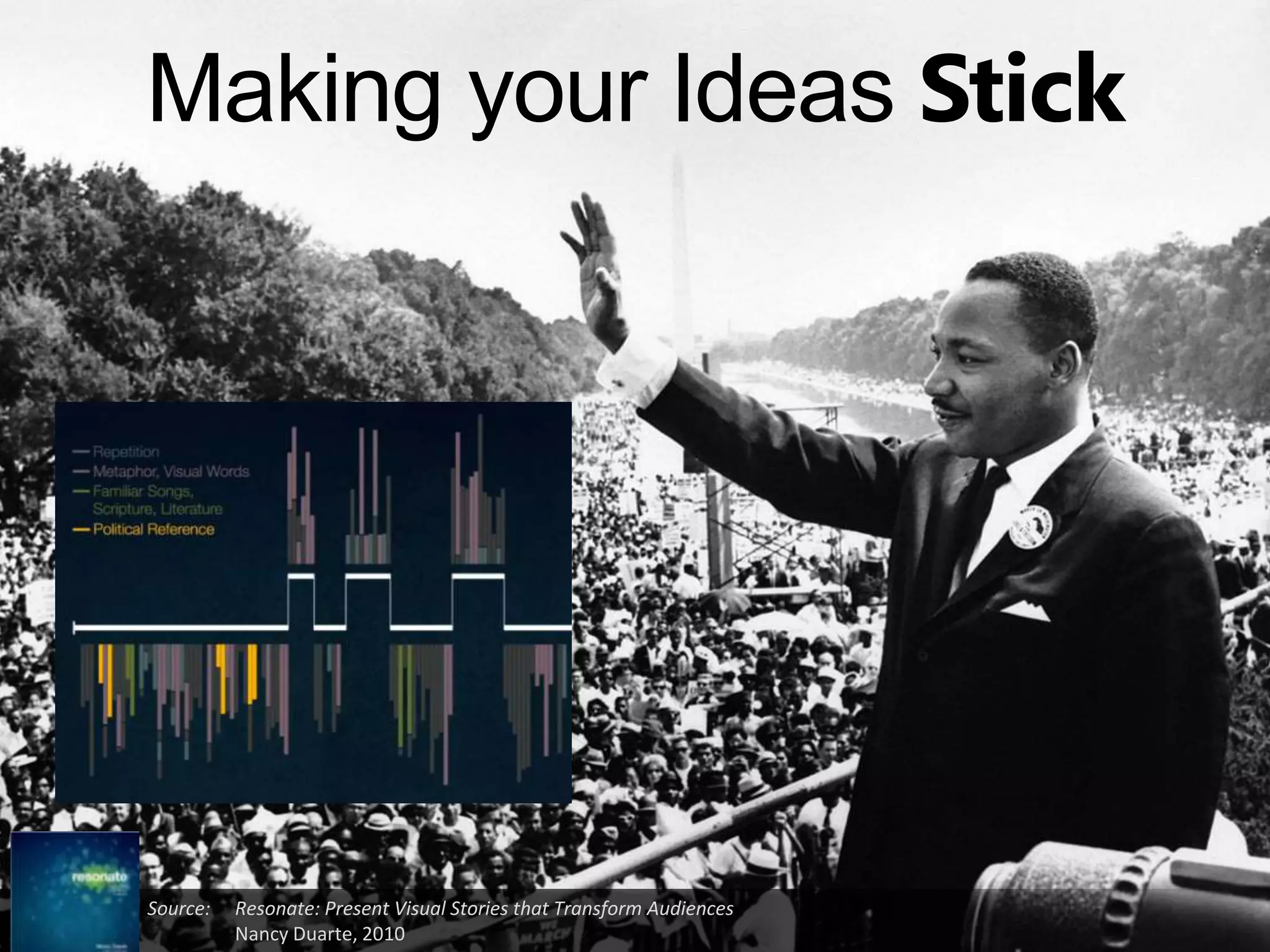 Making your Ideas Stick




Source:   Resonate: Present Visual Stories that Transform Audiences
          Nancy Duarte, 2010
 