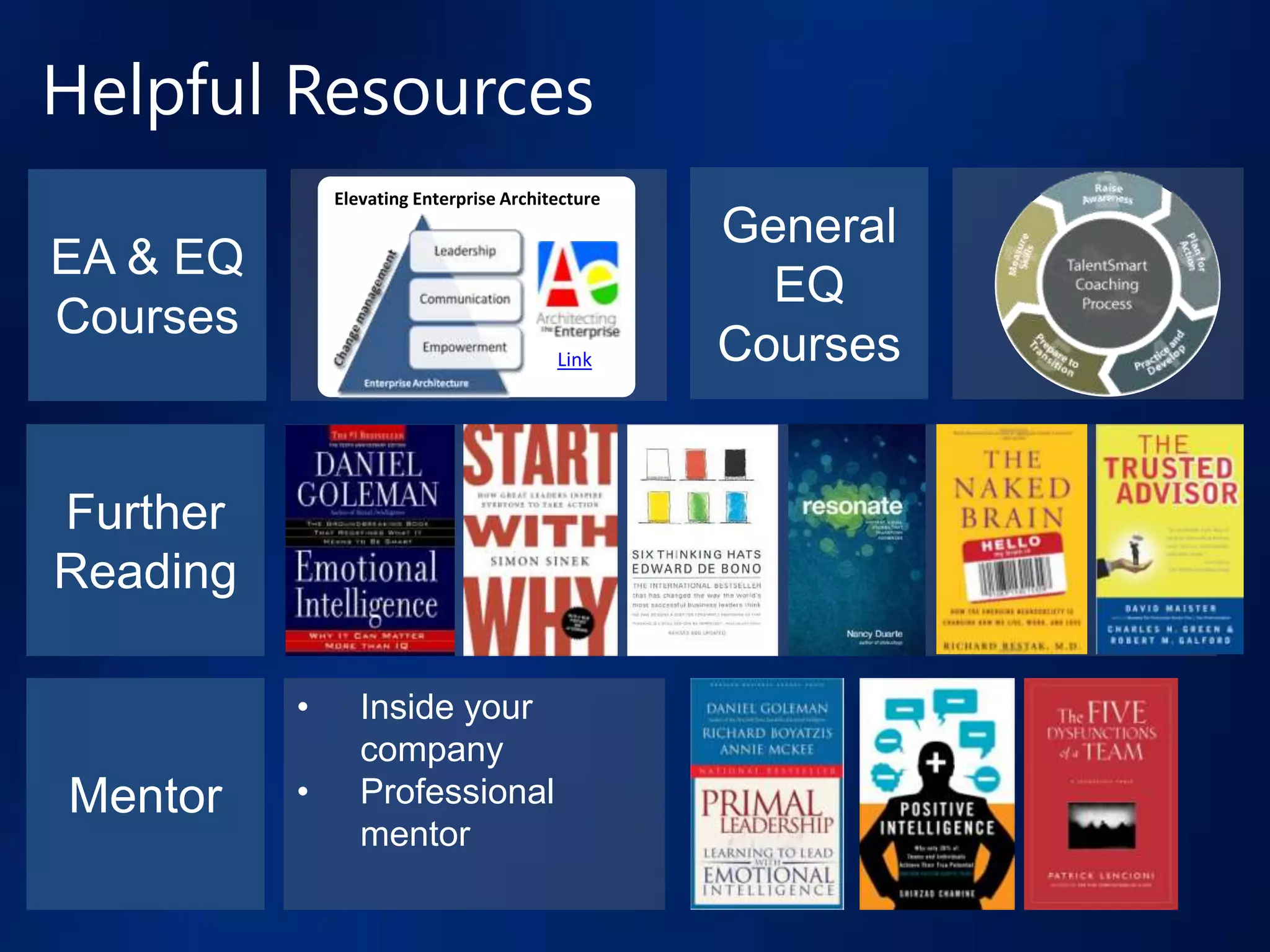 Helpful Resources
              Elevating Enterprise Architecture
                                                  General
EA & EQ
                                                    EQ
Courses
                                         Link     Courses


Further
Reading

          •      Inside your
                 company
Mentor    •      Professional
                 mentor
 