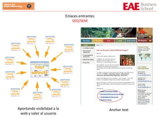 Enlaces entrantes SEO/SEM Anchor text Aportando visibilidad a la web y valor al usuario 