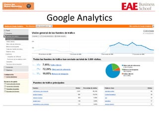 Google Analytics 