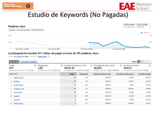 Estudio de Keywords (No Pagadas)‏ 