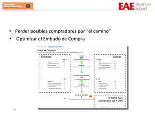 Perder posibles compradores por “el camino” Optimizar el Embudo de Compra 