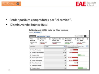 Perder posibles compradores por “el camino”. Disminuyendo Bounce Rate: 