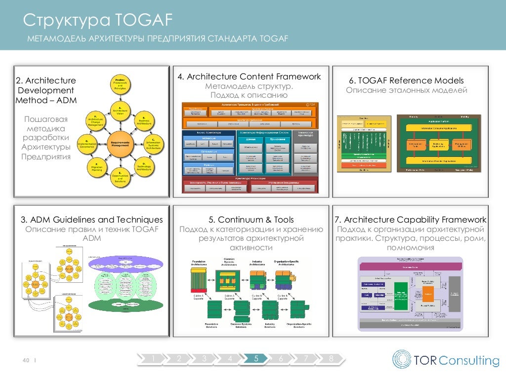 архитектура предприятия togaf. Togaf слои архитектуры. Togaf архитектура предприятия. Adm фреймворк togaf. Crm задания для менеджеров.
