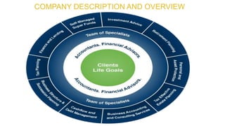 COMPANY DESCRIPTION AND OVERVIEW
 