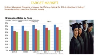 TARGET MARKET
Embrace Abundance Enterprise is focusing its efforts on helping the 31% of minorities in College/
University students to achieve financial literacy.
 