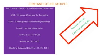 $650 – 5 Subscribers x $130 in Monthly Subscription Fees
$250 – 10 Hours x $25 an hour for Counseling
$250 – 10 Participants x $25 in Monthly Workshops
$1,000 - $50/ Day Capital Gains
Monthly Gross: $2,150.00
Monthly Net: $1,170.00
Quarterly Compound Growth at +11.12%: 130.10
COMPANY FUTURE GROWTH
 