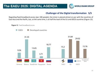 Challenger of the Digital transformation 5/5
Regarding fixed broadband access (per 100 people), the Union is placed almost on par with the countries of
East Asia and the Pacific, but, at the same time, is at half the level of the EU and OECD countries (Figure 13).
19
 