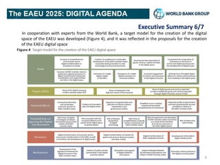 Executive Summary 6/7
In cooperation with experts from the World Bank, a target model for the creation of the digital
space of the EAEU was developed (Figure 4), and it was reflected in the proposals for the creation
of the EAEU digital space
8
 