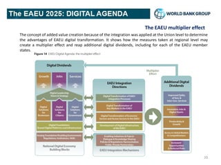 The EAEU multiplier effect
The concept of added value creation because of the integration was applied at the Union level t...