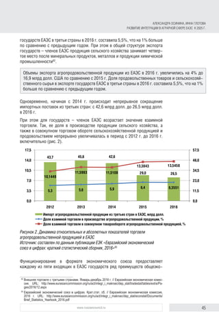 45www.russiancouncil.ru
АЛЕКСАНДРА ОСИНИНА, ИННА ГЛОТОВА
РАЗВИТИЕ ИНТЕГРАЦИИ В АГРАРНОЙ СФЕРЕ ЕАЭС К 2025 Г.
государств ЕАЭС в третьи страны в 2016 г. составила 5,5%, что на 1% больше
по сравнению с предыдущим годом. При этом в общей структуре экспорта
государств – членов ЕАЭС продукция сельского хозяйства занимает четвер-
тое место после минеральных продуктов, металлов и продукции химической
промышленности82
.
Одновременно, начиная с 2014 г. происходит непрерывное сокращение
импортных поставок из третьих стран: с 42,6 млрд долл. до 26,5 млрд долл.
в 2016 г.
При этом для государств – членов ЕАЭС возрастает значение взаимной
торговли. Так, ее доля в производстве продукции сельского хозяйства, а
также в совокупном торговом обороте сельскохозяйственной продукцией и
продовольствием непрерывно увеличивалась в период с 2012 г. до 2016 г.
включительно (рис. 2).
Рисунок 2. Динамика относительных и абсолютных показателей торговли
агропродовольственной продукцией в ЕАЭС
Источник: составлен по данным публикации ЕЭК «Евразийский экономический
союз в цифрах: краткий статистический сборник, 2016»83
Функционирование в формате экономического союза предоставляет
каждому из пяти входящих в ЕАЭС государств ряд преимуществ общеэко-
82	
Внешняя торговля с третьими странами. Январь-декабрь 2016 г. // Евразийская экономическая комис-
сия. URL: http://www.eurasiancommission.org/ru/act/integr_i_makroec/dep_stat/tradestat/tables/extra/Pa­
ges/2016/12.aspx
83	
Евразийский экономический союз в цифрах. Крат.стат. сб. // Евразийская экономическая комиссия,
2016 г. URL: http://www.eurasiancommission.org/ru/act/integr_i_makroec/dep_stat/econstat/Documents/
Brief_Sta­tistics_Yearbook_2016.pdf
Объемы экспорта агропродовольственной продукции из ЕАЭС в 2016 г. увеличились на 4% до
16,9 млрд долл. США по сравнению с 2015 г. Доля продовольственных товаров и сельскохозяй-
ственного сырья в экспорте государств ЕАЭС в третьи страны в 2016 г. составила 5,5%, что на 1%
больше по сравнению с предыдущим годом.
Рисунок 2. Динамика относительных и абсолютных показателей торговли агропродовольственной
продукцией в ЕАЭС
Источник: составлен по данным публикации ЕЭК «Евразийский экономический союз в цифрах:
краткий статистический сборник, 2016»
83
Функционирование в формате экономического союза предоставляет
каждому из пяти входящих в ЕАЭС государств ряд преимуществ
общеэкономического характера, например, обеспечение равного доступа на
общий аграрный рынок, возможность создания новых рабочих мест в
различных отраслях АПК, в том числе за счет формирования совместных
43,7 45,6 42,6
29, 26,5
5,3 5,6 5,9 6,4 6,3551
10,1449
11,5983 11,5108
13,3843 13,5458
0,0
11,5
23,0
34,5
46,0
57,5
0,0
3,5
7,0
10,5
14,0
17,5
2012 2013 2014 2015 2016
Импорт агропродовольственной продукции из третьих стран в ЕАЭС, млрд долл.
Доля взаимной торговли в производстве агропродовольственной продукции, %
Доля взаимной торговли в совокупном товарообороте агропродовольственной продукцией, %
Рисунок 2. Динамика относительных и абсолютных показателей торговли агропродовольственной
продукцией в ЕАЭС
Источник: составлен по данным публикации ЕЭК «Евразийский экономический союз в цифрах:
краткий статистический сборник, 2016»
83
Функционирование в формате экономического союза предоставляет
каждому из пяти входящих в ЕАЭС государств ряд преимуществ
общеэкономического характера, например, обеспечение равного доступа на
общий аграрный рынок, возможность создания новых рабочих мест в
различных отраслях АПК, в том числе за счет формирования совместных
43,7 45,6 42,6
29,0 26,5
5,3 5,6 5,9 6,4 6,3551
10,1449
11,5983 11,5108
13,3843 13,5458
0,0
11,5
23,0
34,5
46,0
57,5
0,0
3,5
7,0
10,5
14,0
17,5
2012 2013 2014 2015 2016
Импорт агропродовольственной продукции из третьих стран в ЕАЭС, млрд долл.
Доля взаимной торговли в производстве агропродовольственной продукции, %
Доля взаимной торговли в совокупном товарообороте агропродовольственной продукцией, %
 