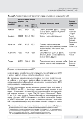 47www.russiancouncil.ru
АЛЕКСАНДРА ОСИНИНА, ИННА ГЛОТОВА
РАЗВИТИЕ ИНТЕГРАЦИИ В АГРАРНОЙ СФЕРЕ ЕАЭС К 2025 Г.
Таблица 1. Показатели взаимной торговли агропродовольственной продукцией в ЕАЭС
Государство –
член ЕАЭС
Объем взаимной торговли,
млн долл. США
Основные экспортные товары
Основные
рынки сбыта
в ЕАЭС2015 г. 2016 г.
2016 г. к
2015 г., %
Армения 187,3 260,7 139,2 Спиртные напитки, фрукты и овощи,
сыры и творог, табачные изделия и
минеральные воды
Россия,
Казахстан,
Беларусь
Беларусь 3866,0 3594,0 93,0 Мясная и молочная продукция Россия,
Казахстан,
Армения,
Кыргызстан
Казахстан 474,3 423,6 89,3 Пшеница, табачные изделия,
минеральные и сладкие газированные
воды, кондитерские изделия, мука,
мясо птицы
Россия,
Кыргызстан
Кыргызстан 105,2 108,4 103,0 Овощи бобовые сушеные, фрукты
сушеные, смеси орехов, картофель,
сыры и творог, фрукты
Казахстан,
Россия
Россия 2422,1 2460,6 101,6 Подсолнечное масло, шоколад, хлеб и
мучные изделия, табачные изделия
Казахстан,
Беларусь,
Армения
Источник: составлена по данным ЕЭК87
.
высокого уровня самообеспечения агропродовольственной продукцией ЕАЭС
в целом и нарастить объемы экспорта на зарубежные рынки.
Для реализации взаимовыгодных интересов и получения синергетическо-
го эффекта от интеграции в аграрной сфере государствами–членами при
координирующей роли Евразийской экономической комиссии (далее – ЕЭК)
предпринимаются следующие меры.87
В целях формирования институционально-правовой базы интеграции в
АПК ЕАЭС 29 мая 2013 г. был принят первый системный документ в этой
сфере – Концепция согласованной (скоординированной) агропромышлен-
ной политики государств – членов ТС и ЕЭП (далее – Концепция)88
. Позже,
29 мая 2014 г., был подписан Договор о Евразийском экономическом союзе
(далее – Договор о ЕАЭС). Положения статей 94-95 раздела XXV Догово-
ра о ЕАЭС определяют цели, задачи и основные направления согласован-
ной (скоординированной) агропромышленной политики государств– членов
87	
Статистика внешней и взаимной торговли // Евразийская экономическая комиссия. URL: http://www.
eurasiancommission.org/ru/act/integr_i_makroec/dep_stat/tradestat/tables/intra/Pages/2016/12.aspx
88	
Решение Высшего Евразийского экономического совета № 35 от 29 мая 2013 г. «О Концепции согласо­
ванной (скоординированной) агропромышленной политики государств– членов Таможенного союза и
Единого экономического пространства» // Евразийская экономическая комиссия.
URL: http://www.eurasiancommission.org/ru/Lists/EECDocs/635055949507925323.pdf
 
