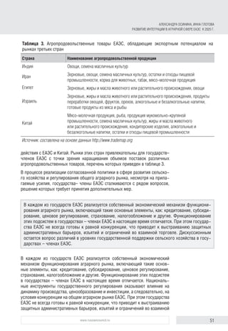 51www.russiancouncil.ru
АЛЕКСАНДРА ОСИНИНА, ИННА ГЛОТОВА
РАЗВИТИЕ ИНТЕГРАЦИИ В АГРАРНОЙ СФЕРЕ ЕАЭС К 2025 Г.
Таблица 3. Агропродовольственные товары ЕАЭС, обладающие экспортным потенциалом на
рынках третьих стран
Страна Наименование агропродовольственной продукции
Индия Овощи, семена масличных культур
Иран Зерновые, овощи, семена масличных культур, остатки и отходы пищевой
промышленности, корма для животных, табак, мясо-молочная продукция
Египет Зерновые, жиры и масла животного или растительного происхождения, овощи
Израиль
Зерновые, жиры и масла животного или растительного происхождения, продукты
переработки овощей, фруктов, орехов, алкогольные и безалкогольные напитки,
готовые продукты из мяса и рыбы
Китай
Мясо-молочная продукция, рыба, продукция мукомольно-крупяной
промышленности, семена масличных культур, жиры и масла животного
или растительного происхождения, кондитерские изделия, алкогольные и
безалкогольные напитки, остатки и отходы пищевой промышленности
Источник: составлена на основе данных http://www.trademap.org
действия с ЕАЭС и Китай. Рынки этих стран привлекательны для государств–
членов ЕАЭС с точки зрения наращивания объемов поставок различных
агропродовольственных товаров, перечень которых приведен в таблице 3.
В процессе реализации согласованной политики в сфере развития сельско-
го хозяйства и регулирования общего аграрного рынка, несмотря на прила-
гаемые усилия, государства– члены ЕАЭС сталкиваются с рядом вопросов,
решение которых требует принятия дополнительных мер.
В каждом из государств ЕАЭС реализуется собственный экономический
механизм функционирования аграрного рынка, включающий такие основ-
ные элементы, как: кредитование, субсидирование, ценовое регулирование,
страхование, налогообложение и другие. Функционирование этих подсистем
в государствах – членах ЕАЭС в настоящее время отличается. Националь-
ные инструменты государственного регулирования оказывают влияние на
динамику производства, ценообразование и инвестиции, а следовательно, на
условия конкуренции на общем аграрном рынке ЕАЭС. При этом государства
ЕАЭС не всегда готовы к равной конкуренции, что приводит к выстраиванию
защитных административных барьеров, изъятий и ограничений во взаимной
В каждом из государств ЕАЭС реализуется собственный экономический механизм функциони-
рования аграрного рынка, включающий такие основные элементы, как: кредитование, субсиди-
рование, ценовое регулирование, страхование, налогообложение и другие. Функционирование
этих подсистем в государствах – членах ЕАЭС в настоящее время отличается. При этом государ-
ства ЕАЭС не всегда готовы к равной конкуренции, что приводит к выстраиванию защитных
административных барьеров, изъятий и ограничений во взаимной торговле. Дискуссионным
остается вопрос различий в уровнях государственной поддержки сельского хозяйства в госу-
дарствах – членах ЕАЭС.
 