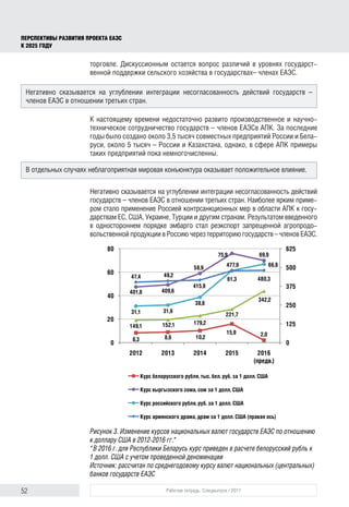 52 Рабочая тетрадь. Спецвыпуск / 2017
ПЕРСПЕКТИВЫ РАЗВИТИЯ ПРОЕКТА ЕАЭС
К 2025 ГОДУ
торговле. Дискуссионным остается вопрос различий в уровнях государст-
венной поддержки сельского хозяйства в государствах– членах ЕАЭС.
К настоящему времени недостаточно развито производственное и научно-
техническое сотрудничество государств – членов ЕАЭСв АПК. За последние
годы было создано около 3,5 тысяч совместных предприятий России и Бела-
руси, около 5 тысяч – России и Казахстана, однако, в сфере АПК примеры
таких предприятий пока немногочисленны.
Негативно сказывается на углублении интеграции несогласованность действий
государств – членов ЕАЭС в отношении третьих стран. Наиболее ярким приме-
ром стало применение Россией контрсанкционных мер в области АПК к госу-
дарствам ЕС, США, Украине, Турции и другим странам. Результатом введенного
в одностороннем порядке эмбарго стал реэкспорт запрещенной агропродо-
вольственной продукции в Россию через территорию государств – членов ЕАЭС.
Негативно сказывается на углублении интеграции несогласованность действий государств –
членов ЕАЭС в отношении третьих стран.
В отдельных случаях неблагоприятная мировая конъюнктура оказывает положительное влияние.
Рисунок 3. Изменение курсов национальных валют государств ЕАЭС по отношению
к доллару США в 2012-2016 гг.*
*В 2016 г. для Республики Беларусь курс приведен в расчете белорусский рубль к
1 долл. США с учетом проведенной деноминации
Источник: рассчитан по среднегодовому курсу валют национальных (центральных)
банков государств ЕАЭС
АПК примеры таких предприятий пока немногочисл
Негативно сказывается на углублении интегр
действий государств– членов ЕАЭС в отношении
ярким примером стало применение Россией ко
области АПК к государствам ЕС, США, Украине, Т
Результатом введенного в одностороннем порядке
запрещенной агропродовольственной продукции в Р
государств– членов ЕАЭС.
Вместе с тем в отдельных случаях не
конъюнктура оказывает положительное влиян
одновременная девальвация курсов национальных в
ЕАЭС по отношению к доллару США (рис. 3), с о
падению стоимостных объемов торговли, а с друго
повысить свою конкурентоспособность по цене
большинству товарных позиций агропродовольств
следствие, экспортную выручку.
8,3 8,9 10,2
15,9 2,0
47,4 49,2
58,9
75,9 69,9
31,1 31,9
38,6
61,3
66,8
401,8 409,6
415,9
477,9
480,3
149,1 152,1 179,2
221,7
342,2
0
125
250
375
500
625
0
20
40
60
80
2012 2013 2014 2015 2016
(предв.)
Курс белору
Курс кыргыз
Курс россий
Курс армянс
ссии и Беларуси, около 5 тысяч – России и Казахстана, однако, в сфере
К примеры таких предприятий пока немногочисленны.
Негативно сказывается на углублении интеграции несогласованность
йствий государств– членов ЕАЭС в отношении третьих стран. Наиболее
им примером стало применение Россией контрсанкционных мер в
ласти АПК к государствам ЕС, США, Украине, Турции и другим странам.
ультатом введенного в одностороннем порядке эмбарго стал реэкспорт
рещенной агропродовольственной продукции в Россию через территорию
ударств– членов ЕАЭС.
Вместе с тем в отдельных случаях неблагоприятная мировая
нъюнктура оказывает положительное влияние. Так, практически
новременная девальвация курсов национальных валют государств– членов
ЭС по отношению к доллару США (рис. 3), с одной стороны, привела к
дению стоимостных объемов торговли, а с другой стороны, позволила им
высить свою конкурентоспособность по цене на мировом рынке по
льшинству товарных позиций агропродовольственной продукции и, как
дствие, экспортную выручку.
8,9 10,2
15,9 2,0
49,2
58,9
75,9 69,9
31,9
38,6
61,3
66,8
409,6
415,9
477,9
480,3
152,1 179,2
221,7
342,2
0
125
250
375
500
625
2013 2014 2015 2016
(предв.)
Курс белорусского рубля, тыс. бел. руб. за 1 долл. США
Курс кыргызского сома, сом за 1 долл. США
Курс российского рубля, руб. за 1 долл. США
Курс армянского драма, драм за 1 долл. США (правая ось)
 