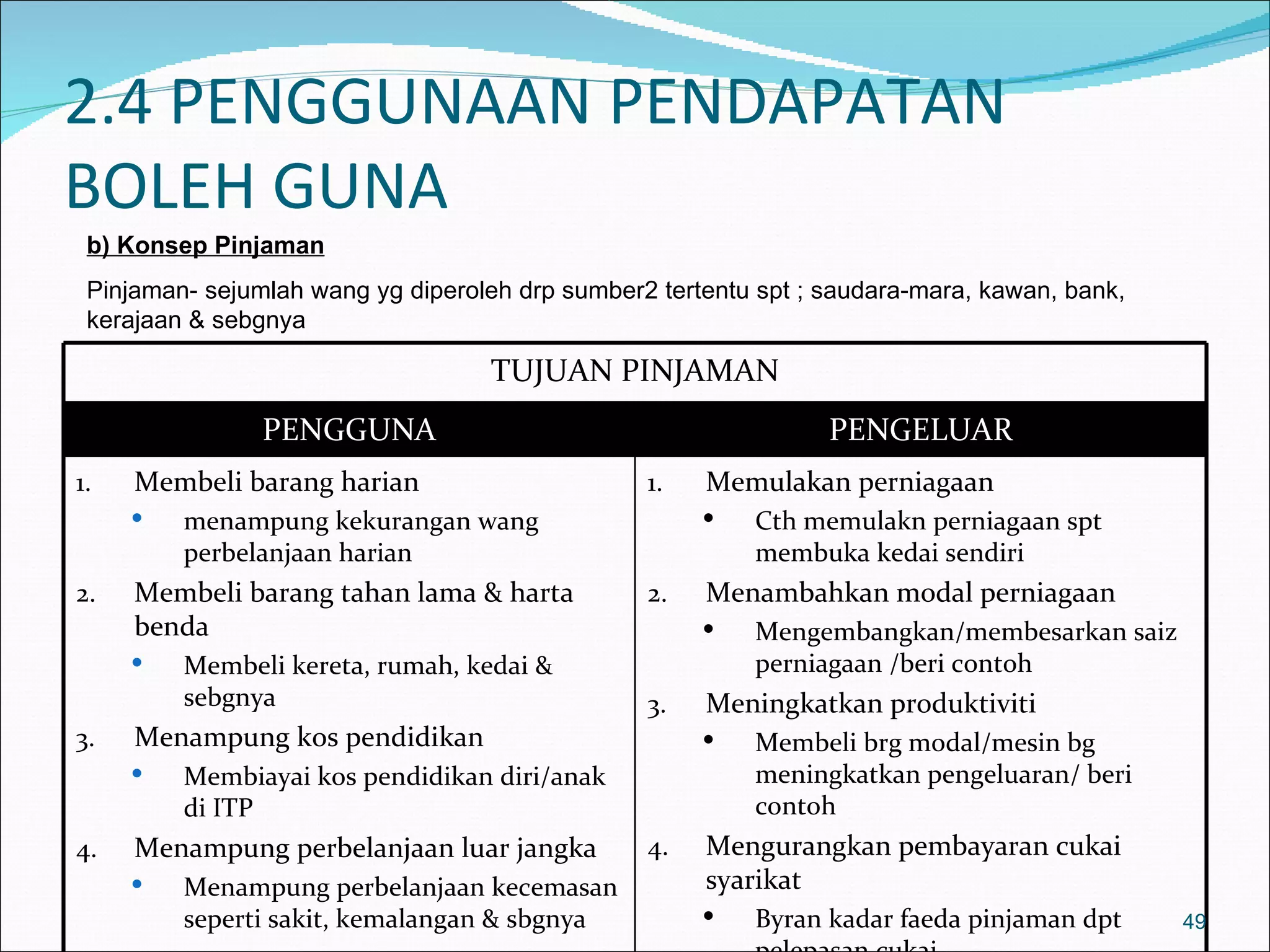 2.4 PENGGUNAAN PENDAPATAN
BOLEH GUNA
 b) Konsep Pinjaman
 Pinjaman- sejumlah wang yg diperoleh drp sumber2 tertentu spt ; saudara-mara, kawan, bank,
 kerajaan & sebgnya

                                    TUJUAN PINJAMAN
                PENGGUNA                                         PENGELUAR
1.   Membeli barang harian                       1.   Memulakan perniagaan
        menampung kekurangan wang                       Cth memulakn perniagaan spt
         perbelanjaan harian                              membuka kedai sendiri
2.   Membeli barang tahan lama & harta           2.   Menambahkan modal perniagaan
     benda                                               Mengembangkan/membesarkan saiz
        Membeli kereta, rumah, kedai &                   perniagaan /beri contoh
         sebgnya                                 3.   Meningkatkan produktiviti
3.   Menampung kos pendidikan                            Membeli brg modal/mesin bg
        Membiayai kos pendidikan diri/anak               meningkatkan pengeluaran/ beri
         di ITP                                           contoh
4.   Menampung perbelanjaan luar jangka          4.   Mengurangkan pembayaran cukai
        Menampung perbelanjaan kecemasan             syarikat
         seperti sakit, kemalangan & sbgnya              Byran kadar faeda pinjaman dpt      49
 