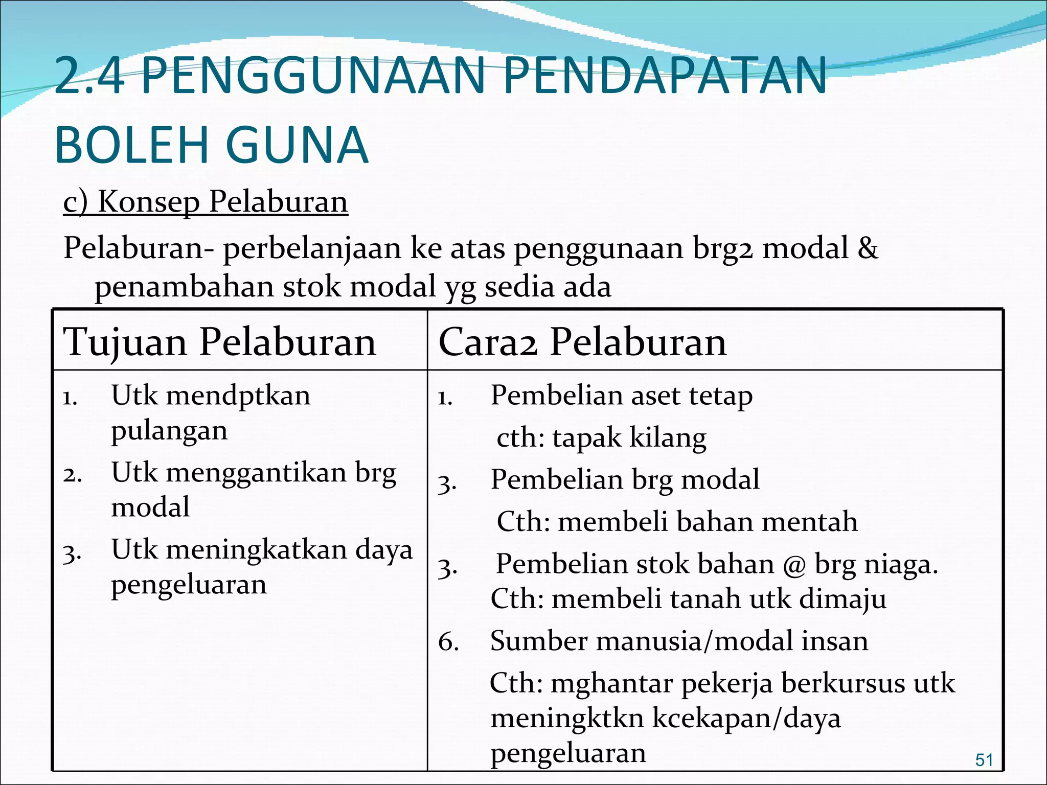 2.4 PENGGUNAAN PENDAPATAN
BOLEH GUNA
c) Konsep Pelaburan
Pelaburan- perbelanjaan ke atas penggunaan brg2 modal &
   penambahan stok modal yg sedia ada
Tujuan Pelaburan         Cara2 Pelaburan
1. Utk mendptkan         1.   Pembelian aset tetap
   pulangan                   cth: tapak kilang
2. Utk menggantikan brg 3.    Pembelian brg modal
   modal                      Cth: membeli bahan mentah
3. Utk meningkatkan daya
                         3.   Pembelian stok bahan @ brg niaga.
   pengeluaran                Cth: membeli tanah utk dimaju
                         6.   Sumber manusia/modal insan
                              Cth: mghantar pekerja berkursus utk
                              meningktkn kcekapan/daya
                              pengeluaran                           51
 