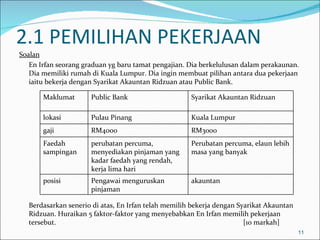 2.1 PEMILIHAN PEKERJAAN
Soalan
   En Irfan seorang graduan yg baru tamat pengajian. Dia berkelulusan dalam perakaunan.
   Dia memiliki rumah di Kuala Lumpur. Dia ingin membuat pilihan antara dua pekerjaan
   iaitu bekerja dengan Syarikat Akauntan Ridzuan atau Public Bank.

       Maklumat       Public Bank                    Syarikat Akauntan Ridzuan

       lokasi         Pulau Pinang                   Kuala Lumpur
       gaji           RM4000                         RM3000
       Faedah         perubatan percuma,             Perubatan percuma, elaun lebih
       sampingan      menyediakan pinjaman yang      masa yang banyak
                      kadar faedah yang rendah,
                      kerja lima hari
       posisi         Pengawai menguruskan           akauntan
                      pinjaman

  Berdasarkan senerio di atas, En Irfan telah memilih bekerja dengan Syarikat Akauntan
  Ridzuan. Huraikan 5 faktor-faktor yang menyebabkan En Irfan memilih pekerjaan
  tersebut.                                                            [10 markah]
                                                                                         11
 