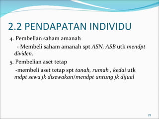 2.2 PENDAPATAN INDIVIDU
4. Pembelian saham amanah
    - Membeli saham amanah spt ASN, ASB utk mendpt
  dividen.
5. Pembelian aset tetap
   -membeli aset tetap spt tanah, rumah , kedai utk
  mdpt sewa jk disewakan/mendpt untung jk dijual




                                                      25
 