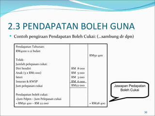 2.3 PENDAPATAN BOLEH GUNA
 Contoh pengiraan Pendapatan Boleh Cukai: (…sambung dr dpn)

   Pendapatan Tahunan:
   RM4200 x 12 bulan
                                                 RM50 400
   Tolak:
   Jumlah pelepasan cukai:
   Diri Sendiri                       RM 8 000
   Anak (5 x RM1 000)                 RM 5 000
   Isteri                             RM 3 000
   Insuran & KWSP                     RM 6 000
   Jum pelepasan cukai                RM22 000                Jawapan Pedapatan
                                                                 Boleh Cukai
   Pendapatan boleh cukai:
   =Jum Pdptn – Jum Pelepasan cukai
   = RM50 400 – RM 22 000                        = RM28 400

                                                                              36
 