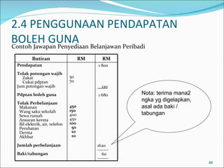 Ekonomi Asas Tingkatan 4 Unit 2  Pendapatan Dan Penggunaan Pendapata…