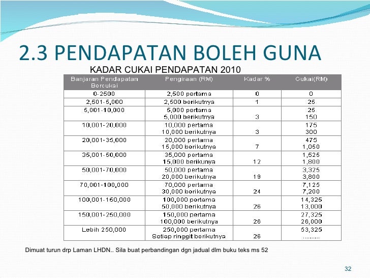 Soalan Ekonomi Asas Tingkatan 4 - Terengganu t