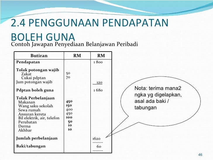 Contoh Soalan Ekonomi Asas Tingkatan 4 - Terengganu q
