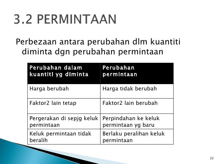 Soalan Ekonomi Tingkatan 4 - Selangor s
