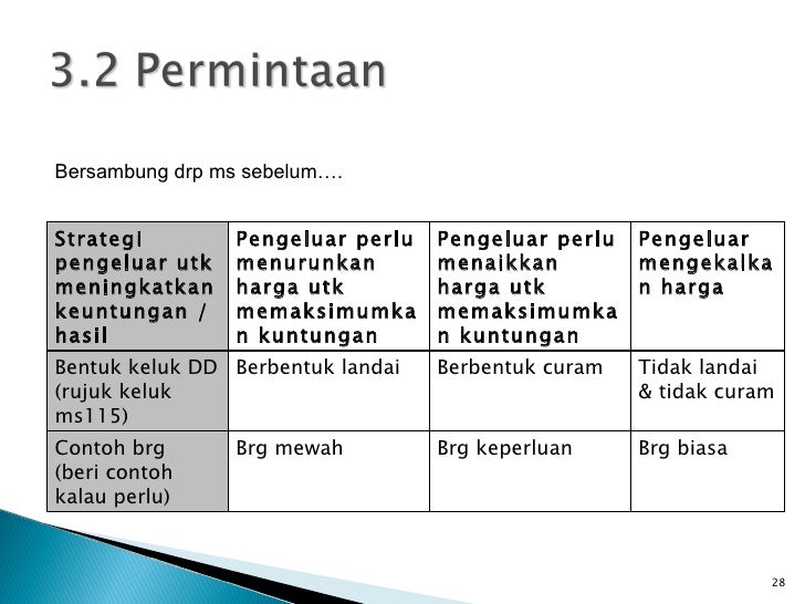 Contoh Soalan Ekonomi Asas Tingkatan 4 Bab 1 - Terengganu x