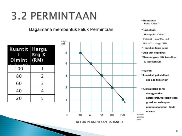 Ekonomi Asas Tingkatan 4 Unit 3 - Isi Rumah Sebagai Pengguna
