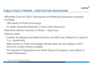 FOR INSTITUTIONAL USE ONLY
• Affordable Care Act (ACA, Obamacare) and Medicaid expansion increased
coverage
- 10M adults on Public Exchanges
- 31 states expanded Medicaid, 3 more under discussion
• Most likely election outcome is Clinton = status quo
• What to watch:
- Cadillac tax delayed and Medical Device and MCO tax holidays for 2 years &
1 yr., respectively
- Major losses on Public Exchanges indicate rates will rise sharply in 2017,
economic model remains unstable
- The Election! If Republicans win White House & Congress, more efforts to
repeal Obamacare
PUBLIC POLICY TRENDS – POSITIVE FOR HEALTHCARE
18
Source: Leerink Partners Equity Research
 