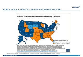 FOR INSTITUTIONAL USE ONLY
PUBLIC POLICY TRENDS – POSITIVE FOR HEALTHCARE
19
Source: “Status of State Action on the Medicaid Expansion Decision,” KFF State Health Facts, updated 1/12/2016
 