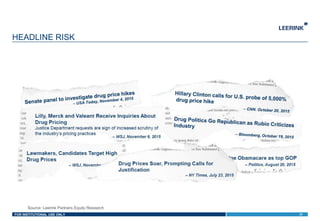 FOR INSTITUTIONAL USE ONLY
HEADLINE RISK
27
Source: Leerink Partners Equity Research
 