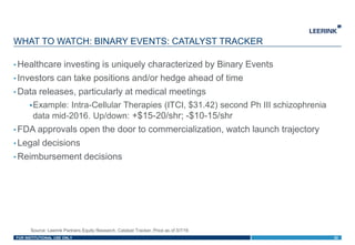 FOR INSTITUTIONAL USE ONLY
• Healthcare investing is uniquely characterized by Binary Events
• Investors can take positions and/or hedge ahead of time
• Data releases, particularly at medical meetings
Example: Intra-Cellular Therapies (ITCI, $31.42) second Ph III schizophrenia
data mid-2016. Up/down: +$15-20/shr; -$10-15/shr
• FDA approvals open the door to commercialization, watch launch trajectory
• Legal decisions
• Reimbursement decisions
WHAT TO WATCH: BINARY EVENTS: CATALYST TRACKER
32
Source: Leerink Partners Equity Research, Catalyst Tracker, Price as of 3/7/16
 
