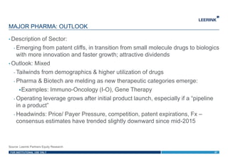 FOR INSTITUTIONAL USE ONLY
• Description of Sector:
- Emerging from patent cliffs, in transition from small molecule drugs to biologics
with more innovation and faster growth; attractive dividends
• Outlook: Mixed
- Tailwinds from demographics & higher utilization of drugs
- Pharma & Biotech are melding as new therapeutic categories emerge:
Examples: Immuno-Oncology (I-O), Gene Therapy
- Operating leverage grows after initial product launch, especially if a “pipeline
in a product”
- Headwinds: Price/ Payer Pressure, competition, patent expirations, Fx –
consensus estimates have trended slightly downward since mid-2015
Source: Leerink Partners Equity Research
MAJOR PHARMA: OUTLOOK
37
 