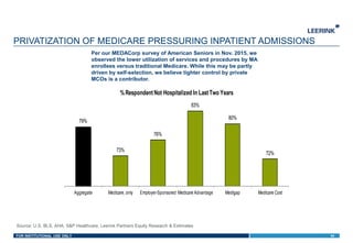 FOR INSTITUTIONAL USE ONLY 54
Source: U.S. BLS, AHA, S&P Healthcare, Leerink Partners Equity Research & Estimates
PRIVATIZATION OF MEDICARE PRESSURING INPATIENT ADMISSIONS
79%
73%
76%
83%
80%
72%
Aggregate Medicare, only Employer-Sponsored Medicare Advantage Medigap Medicare Cost
%RespondentNot Hospitalized In LastTwo Years
Per our MEDACorp survey of American Seniors in Nov. 2015, we
observed the lower utilization of services and procedures by MA
enrollees versus traditional Medicare. While this may be partly
driven by self-selection, we believe tighter control by private
MCOs is a contributor.
 