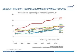 FOR INSTITUTIONAL USE ONLY
SECULAR TREND #1 – DURABLE DEMAND: GROWING AFFLUENCE
7
Source: OECD Health Data, 2013
 