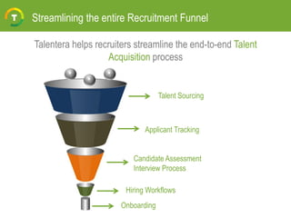 Streamlining the entire Recruitment Funnel
Talent Sourcing
Applicant Tracking
Candidate Assessment
Interview Process
Hiring Workflows
Talentera helps recruiters streamline the end-to-end Talent
Acquisition process
Onboarding
 