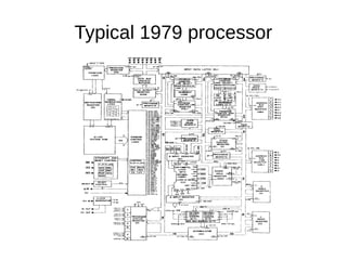 Typical 1979 processor
 