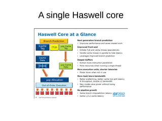 A single Haswell core
 