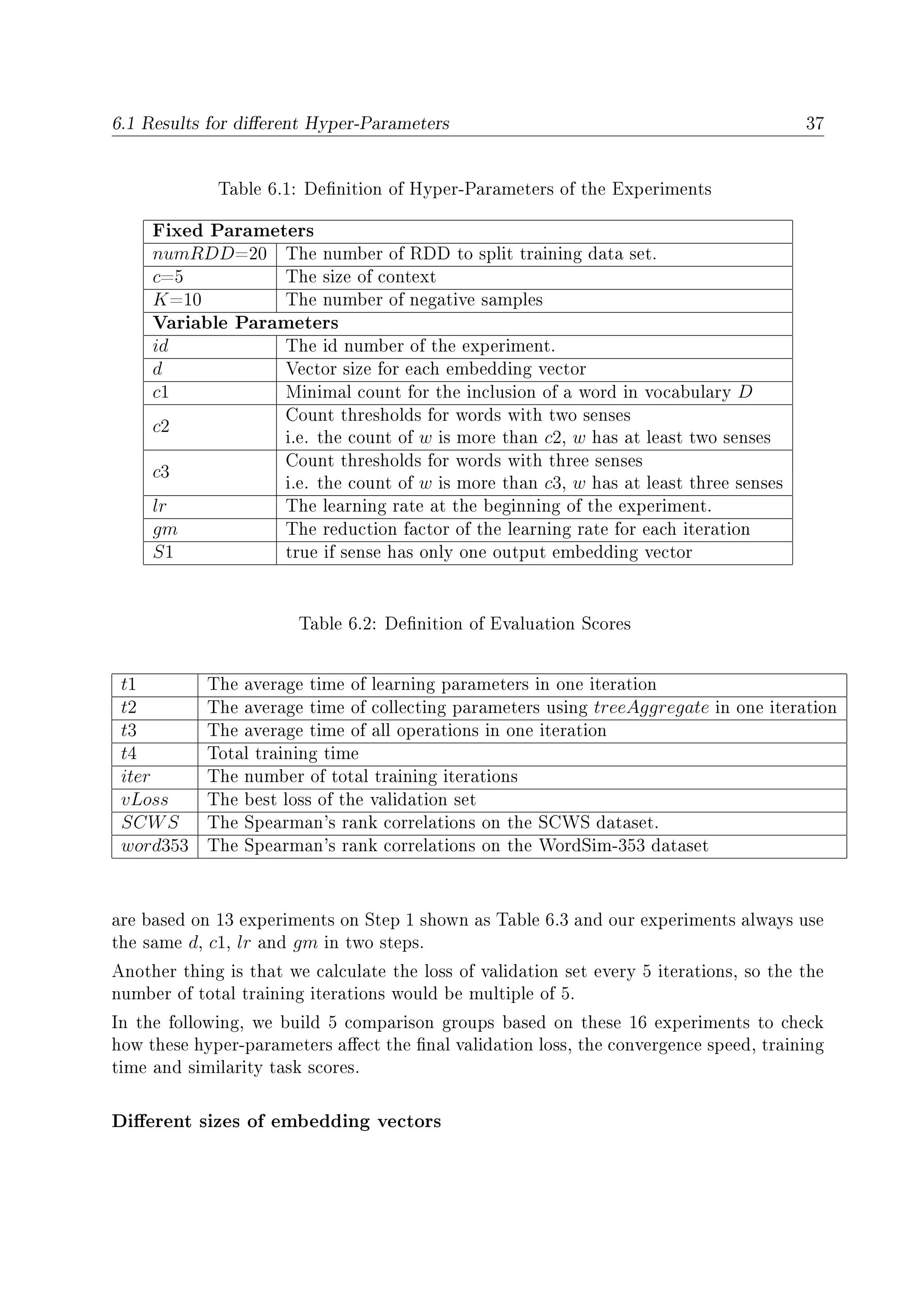 6.1 Results for dierent Hyper-Parameters 37
Table 6.1: Denition of Hyper-Parameters of the Experiments
Fixed Parameters
numRDD=20 The number of RDD to split training data set.
c=5 The size of context
K=10 The number of negative samples
Variable Parameters
id The id number of the experiment.
d Vector size for each embedding vector
c1 Minimal count for the inclusion of a word in vocabulary D
c2
Count thresholds for words with two senses
i.e. the count of w is more than c2, w has at least two senses
c3
Count thresholds for words with three senses
i.e. the count of w is more than c3, w has at least three senses
lr The learning rate at the beginning of the experiment.
gm The reduction factor of the learning rate for each iteration
S1 true if sense has only one output embedding vector
Table 6.2: Denition of Evaluation Scores
t1 The average time of learning parameters in one iteration
t2 The average time of collecting parameters using treeAggregate in one iteration
t3 The average time of all operations in one iteration
t4 Total training time
iter The number of total training iterations
vLoss The best loss of the validation set
SCWS The Spearman's rank correlations on the SCWS dataset.
word353 The Spearman's rank correlations on the WordSim-353 dataset
are based on 13 experiments on Step 1 shown as Table 6.3 and our experiments always use
the same d, c1, lr and gm in two steps.
Another thing is that we calculate the loss of validation set every 5 iterations, so the the
number of total training iterations would be multiple of 5.
In the following, we build 5 comparison groups based on these 16 experiments to check
how these hyper-parameters aect the nal validation loss, the convergence speed, training
time and similarity task scores.
Dierent sizes of embedding vectors
 