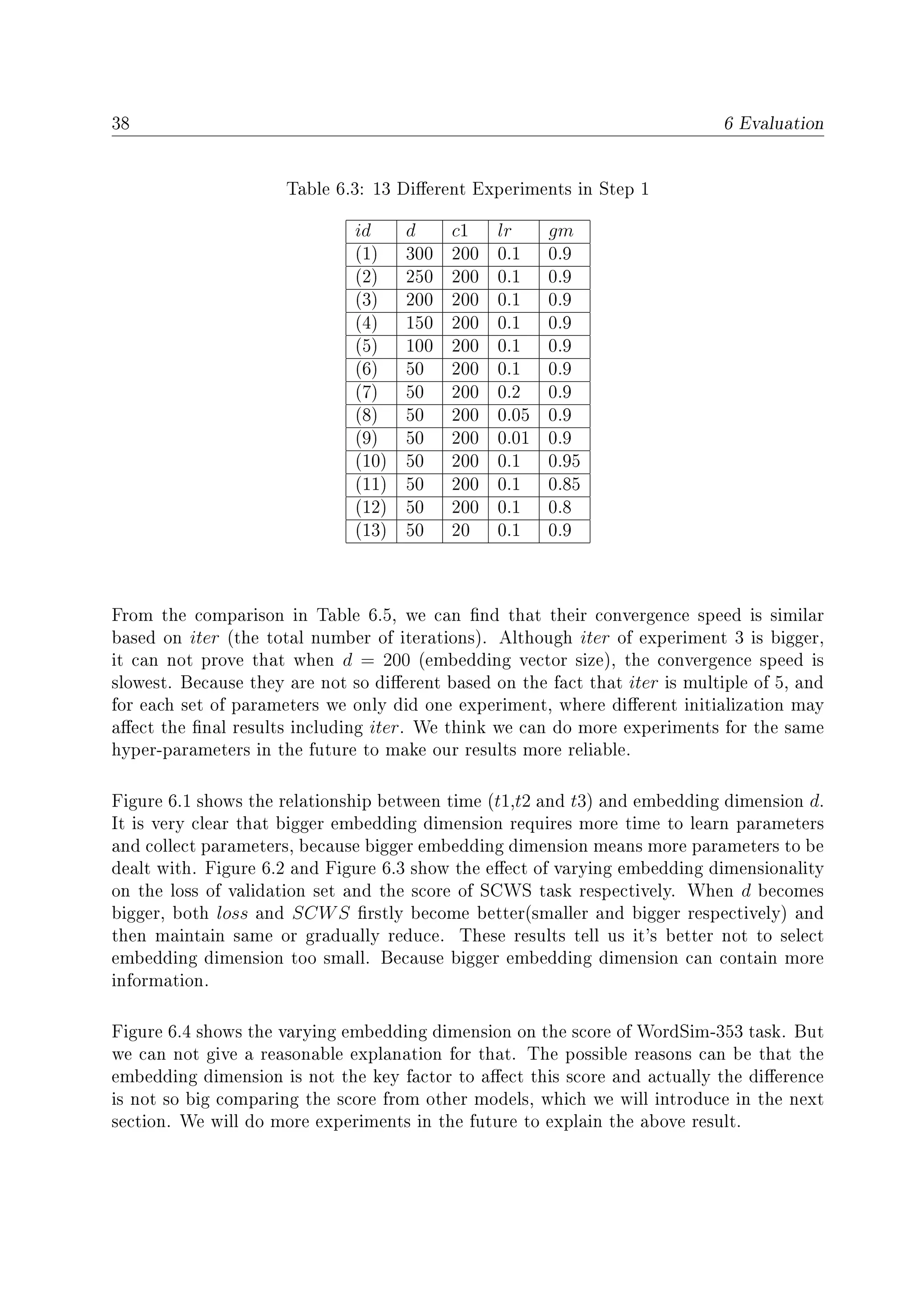38 6 Evaluation
Table 6.3: 13 Dierent Experiments in Step 1
id d c1 lr gm
(1) 300 200 0.1 0.9
(2) 250 200 0.1 0.9
(3) 200 200 0.1 0.9
(4) 150 200 0.1 0.9
(5) 100 200 0.1 0.9
(6) 50 200 0.1 0.9
(7) 50 200 0.2 0.9
(8) 50 200 0.05 0.9
(9) 50 200 0.01 0.9
(10) 50 200 0.1 0.95
(11) 50 200 0.1 0.85
(12) 50 200 0.1 0.8
(13) 50 20 0.1 0.9
From the comparison in Table 6.5, we can nd that their convergence speed is similar
based on iter (the total number of iterations). Although iter of experiment 3 is bigger,
it can not prove that when d = 200 (embedding vector size), the convergence speed is
slowest. Because they are not so dierent based on the fact that iter is multiple of 5, and
for each set of parameters we only did one experiment, where dierent initialization may
aect the nal results including iter. We think we can do more experiments for the same
hyper-parameters in the future to make our results more reliable.
Figure 6.1 shows the relationship between time (t1,t2 and t3) and embedding dimension d.
It is very clear that bigger embedding dimension requires more time to learn parameters
and collect parameters, because bigger embedding dimension means more parameters to be
dealt with. Figure 6.2 and Figure 6.3 show the eect of varying embedding dimensionality
on the loss of validation set and the score of SCWS task respectively. When d becomes
bigger, both loss and SCWS rstly become better(smaller and bigger respectively) and
then maintain same or gradually reduce. These results tell us it's better not to select
embedding dimension too small. Because bigger embedding dimension can contain more
information.
Figure 6.4 shows the varying embedding dimension on the score of WordSim-353 task. But
we can not give a reasonable explanation for that. The possible reasons can be that the
embedding dimension is not the key factor to aect this score and actually the dierence
is not so big comparing the score from other models, which we will introduce in the next
section. We will do more experiments in the future to explain the above result.
 