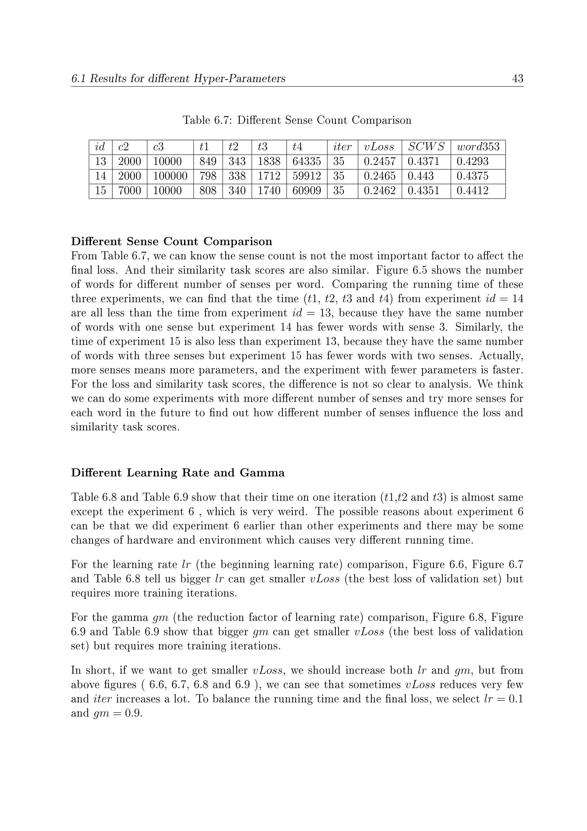 6.1 Results for dierent Hyper-Parameters 43
Table 6.7: Dierent Sense Count Comparison
id c2 c3 t1 t2 t3 t4 iter vLoss SCWS word353
13 2000 10000 849 343 1838 64335 35 0.2457 0.4371 0.4293
14 2000 100000 798 338 1712 59912 35 0.2465 0.443 0.4375
15 7000 10000 808 340 1740 60909 35 0.2462 0.4351 0.4412
Dierent Sense Count Comparison
From Table 6.7, we can know the sense count is not the most important factor to aect the
nal loss. And their similarity task scores are also similar. Figure 6.5 shows the number
of words for dierent number of senses per word. Comparing the running time of these
three experiments, we can nd that the time (t1, t2, t3 and t4) from experiment id = 14
are all less than the time from experiment id = 13, because they have the same number
of words with one sense but experiment 14 has fewer words with sense 3. Similarly, the
time of experiment 15 is also less than experiment 13, because they have the same number
of words with three senses but experiment 15 has fewer words with two senses. Actually,
more senses means more parameters, and the experiment with fewer parameters is faster.
For the loss and similarity task scores, the dierence is not so clear to analysis. We think
we can do some experiments with more dierent number of senses and try more senses for
each word in the future to nd out how dierent number of senses inuence the loss and
similarity task scores.
Dierent Learning Rate and Gamma
Table 6.8 and Table 6.9 show that their time on one iteration (t1,t2 and t3) is almost same
except the experiment 6 , which is very weird. The possible reasons about experiment 6
can be that we did experiment 6 earlier than other experiments and there may be some
changes of hardware and environment which causes very dierent running time.
For the learning rate lr (the beginning learning rate) comparison, Figure 6.6, Figure 6.7
and Table 6.8 tell us bigger lr can get smaller vLoss (the best loss of validation set) but
requires more training iterations.
For the gamma gm (the reduction factor of learning rate) comparison, Figure 6.8, Figure
6.9 and Table 6.9 show that bigger gm can get smaller vLoss (the best loss of validation
set) but requires more training iterations.
In short, if we want to get smaller vLoss, we should increase both lr and gm, but from
above gures ( 6.6, 6.7, 6.8 and 6.9 ), we can see that sometimes vLoss reduces very few
and iter increases a lot. To balance the running time and the nal loss, we select lr = 0.1
and gm = 0.9.
 