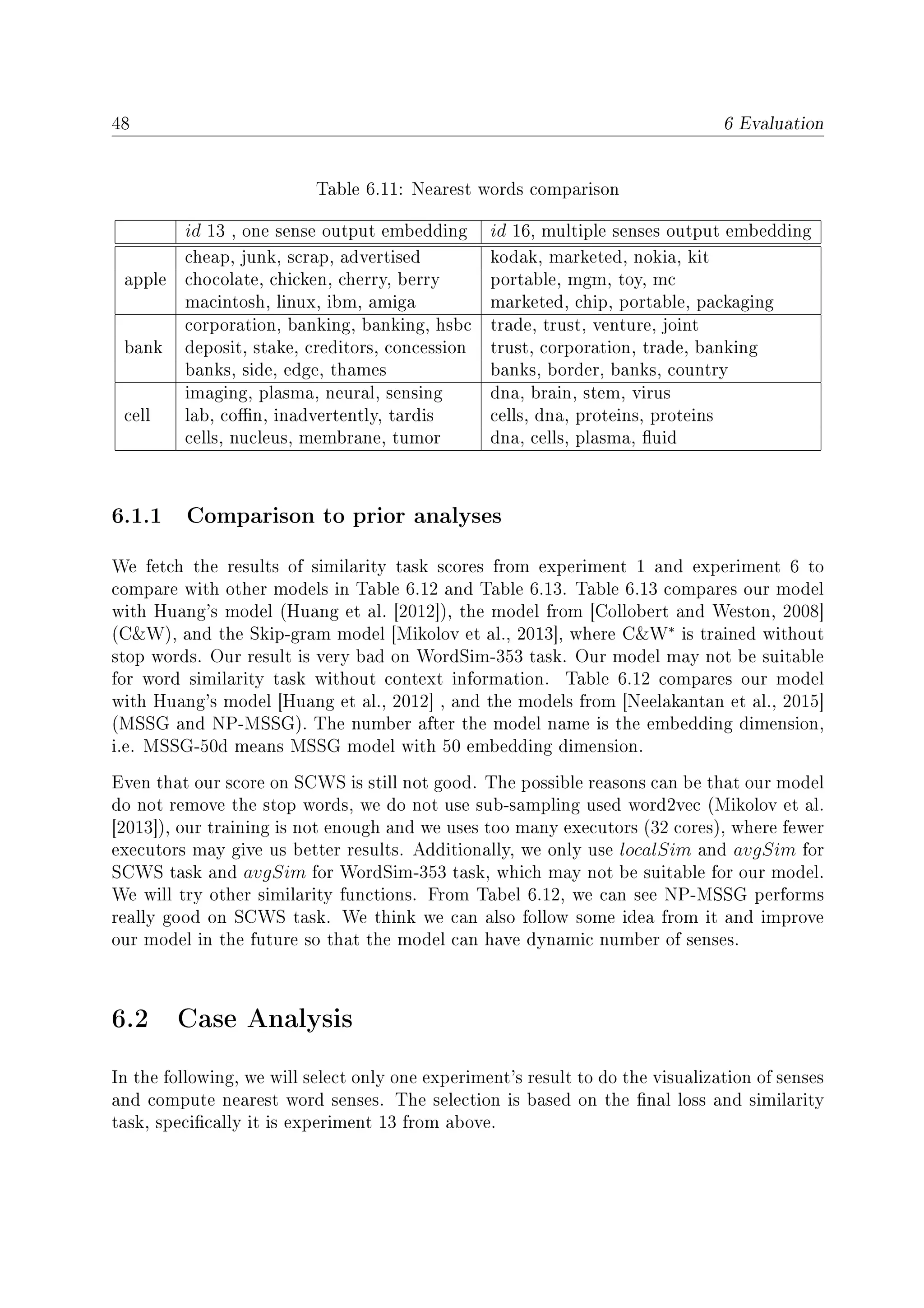 48 6 Evaluation
Table 6.11: Nearest words comparison
id 13 , one sense output embedding id 16, multiple senses output embedding
apple
cheap, junk, scrap, advertised kodak, marketed, nokia, kit
chocolate, chicken, cherry, berry portable, mgm, toy, mc
macintosh, linux, ibm, amiga marketed, chip, portable, packaging
bank
corporation, banking, banking, hsbc trade, trust, venture, joint
deposit, stake, creditors, concession trust, corporation, trade, banking
banks, side, edge, thames banks, border, banks, country
cell
imaging, plasma, neural, sensing dna, brain, stem, virus
lab, con, inadvertently, tardis cells, dna, proteins, proteins
cells, nucleus, membrane, tumor dna, cells, plasma, uid
6.1.1 Comparison to prior analyses
We fetch the results of similarity task scores from experiment 1 and experiment 6 to
compare with other models in Table 6.12 and Table 6.13. Table 6.13 compares our model
with Huang's model (Huang et al. [2012]), the model from [Collobert and Weston, 2008]
(CW), and the Skip-gram model [Mikolov et al., 2013], where CW∗
is trained without
stop words. Our result is very bad on WordSim-353 task. Our model may not be suitable
for word similarity task without context information. Table 6.12 compares our model
with Huang's model [Huang et al., 2012] , and the models from [Neelakantan et al., 2015]
(MSSG and NP-MSSG). The number after the model name is the embedding dimension,
i.e. MSSG-50d means MSSG model with 50 embedding dimension.
Even that our score on SCWS is still not good. The possible reasons can be that our model
do not remove the stop words, we do not use sub-sampling used word2vec (Mikolov et al.
[2013]), our training is not enough and we uses too many executors (32 cores), where fewer
executors may give us better results. Additionally, we only use localSim and avgSim for
SCWS task and avgSim for WordSim-353 task, which may not be suitable for our model.
We will try other similarity functions. From Tabel 6.12, we can see NP-MSSG performs
really good on SCWS task. We think we can also follow some idea from it and improve
our model in the future so that the model can have dynamic number of senses.
6.2 Case Analysis
In the following, we will select only one experiment's result to do the visualization of senses
and compute nearest word senses. The selection is based on the nal loss and similarity
task, specically it is experiment 13 from above.
 