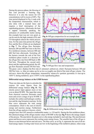 - 6 -
During this process phase, the blowing of
fine coal provides a foaming slag.
However it is also the reason for CO
concentrations well in excess of 40%. The
time period displayed in Fig. 6 ends with
the temperature measurement, which is
also done with a manual lance and
requires a brief interruption of the
superheating process. Afterwards, the heat
is tapped. Generally speaking, the
utilisation of combustible matter during
this example heat was not very good, as
can be seen by the high contents of H2 and
CO throughout almost the whole process
time. For the same time period, the off-gas
flow and the flow of false air are displayed
in Fig. 7. The off-gas flow fluctuates
between 200 and 400 Nm³/min in the first
five meltdown minutes, between 400 and
600 Nm³/min afterwards. Switching off
the burners towards the end of the first
meltdown phase results in a decrease of
the off-gas flow rate from 600 back to 400
Nm³/min. Throughout the second melt-
down and the superheating period, the off-
gas flow fluctuates around 350 Nm³/min.
off-gas O2 content (vol%)
off-gas CO2 content (vol%)
off-gas CO content (vol%)
off-gas H2 content (vol%)
Fig. 6: Off-gas composition for an example heat
off-gas volume flow (Nm3/min)
off-gas temperature (°C-1000)
false air volume flow (Nm3/min)
Fig. 7: Off-gas flow rate and temperature
The green curve displays the flow rate of entrained ambient air, which fluctuates between 100 and
200 Nm³/min, i.e. false air makes up for as low as roughly one third of the total off-gas volume. The
red curve shows the off-gas temperature measured by means of a quotient pyrometer. It rises up to
1450 °C during meltdown, up to 1550°C in the superheating phase.
Differential energy balance at the GMH furnace
These raw data are the basis to calculate the
courses for some figures from the
differential energy balance (Fig. 8). The
electric power input appears more or less
even at about 90 MW. The input that comes
from chemical reactions fluctuates much
more and covers a range of up to 50 MW. It
includes the carbon and hydrogen combus-
tion and the slag formation reactions. So the
blue curve represents the total energy
consumption, which is the sum of electric
energy and reaction energy. Furthermore
from the off-gas analysis is known, which
reaction energy (MW)
unused chemical energy CO (MW)
electrical energy (MW)
unused chemical energy H2 (MW)
Fig. 8: Differential energy balance (Part I)
energies leave the EAF unused as combustible matter, i.e. CO and H2. During the first meltdown phase,
this chemical energy of the off-gas reaches values of 80 MW in the top. Fig. 9 shows the energy outputs
of the process. The area below the green curve is the energy included in steel and slag. The area between
green and brown curve represents the cooling water energy losses. The sensible heat of the off-gas is
shown as area between brown and red curve. The blue curve, as in Fig. 8, represents the sum of all uti-
lised energy inputs. Cooling water losses are low in the beginning of the meltdown phases, when scrap
 