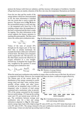 - 7 -
protects the furnace walls from arc radiation, and they increase with progress of meltdown. Sensible
off-gas heat losses are mainly a function of the flow rate since the temperature fluctuations are limited.
From the raw data and the results of the
energy balance which have been presented
so far, the main information is distilled
into one screen that is used to guide the
process. The green curve in Fig. 10 shows
the accumulated energy in steel and slag,
i.e. the integrated curve from Fig. 8. On
reaching a target value, the temperature of
the heat is measured and the heat is ready
for tapping. The other information in the
screen supports the furnace operators in
reaching this point quickly. The blue curve
shows the carbon post combustion ratio
total energy utilized (MW) steel + slag (MW)
water cooling losses (MW) sensible off-gas energy losses (MW)
Fig. 9: Differential energy balance (Part II)
2
2
2
COCO
CO
CO
xx
x
+
=h . (4)
Values of the ratio of around 20%
through-out the largest part of the time
show that, as already mentioned, the
example heat had a rather poor utilisation
of fossil fuels. The black curve integrates
up the oxygen flow rate. The red curve, on
the other hand, assesses the effectivity of
oxygen utilisation in a very straight-
forward way. It integrates the oxygen flow
rate, weighted by the quotient of actual
and target post combustion ratio.
ò=
×=
t
t target,CO
CO
ges,OO
)t(
)t(VV eff,
0 2
2
22
h
h& (5)
Fig. 10: Monitor of energy balance
and post-combustion ratio
When the actual post combustion ratio matches its target value over the course of the heat, the red curve
is congruent to the black. However, the example heat does not show a sufficient oxygen effectivity.
The bottom part of the screen shows the
distribution of the energy consumed in useful
energy (steel and slag), water cooling losses,
sensible off-gas energy and other losses.
Available are an integrated value in kWh, an
integrated value in percent of total energy
consumed and a momentary value in percent.
70% of the energy consumed for the example
heat are useful energy, 15% heat up the cooling
water and 13% are carried away with the off
gas. The correlation between average post
combustion ratio for a heat and energy
utilization is depicted in Fig. 11. After equal
1560
1580
1600
1620
1640
1660
1680
50000 52000 54000 56000 58000 60000 62000
electric energy (kWh)
measuredtemperature(°C)
28%
36%
45%
hCO2,m =
Fig. 11: Correlation between post combustion
ratio and energy utilization
electric energy input, heats with a high average PC ratio of 45% are 15 to 30°C hotter than heats with
a low PC ratio of 28%. The energy released in the post combustion reactions obviously ends up as
useful energy. It does not only heat up cooling water or off-gas.
 